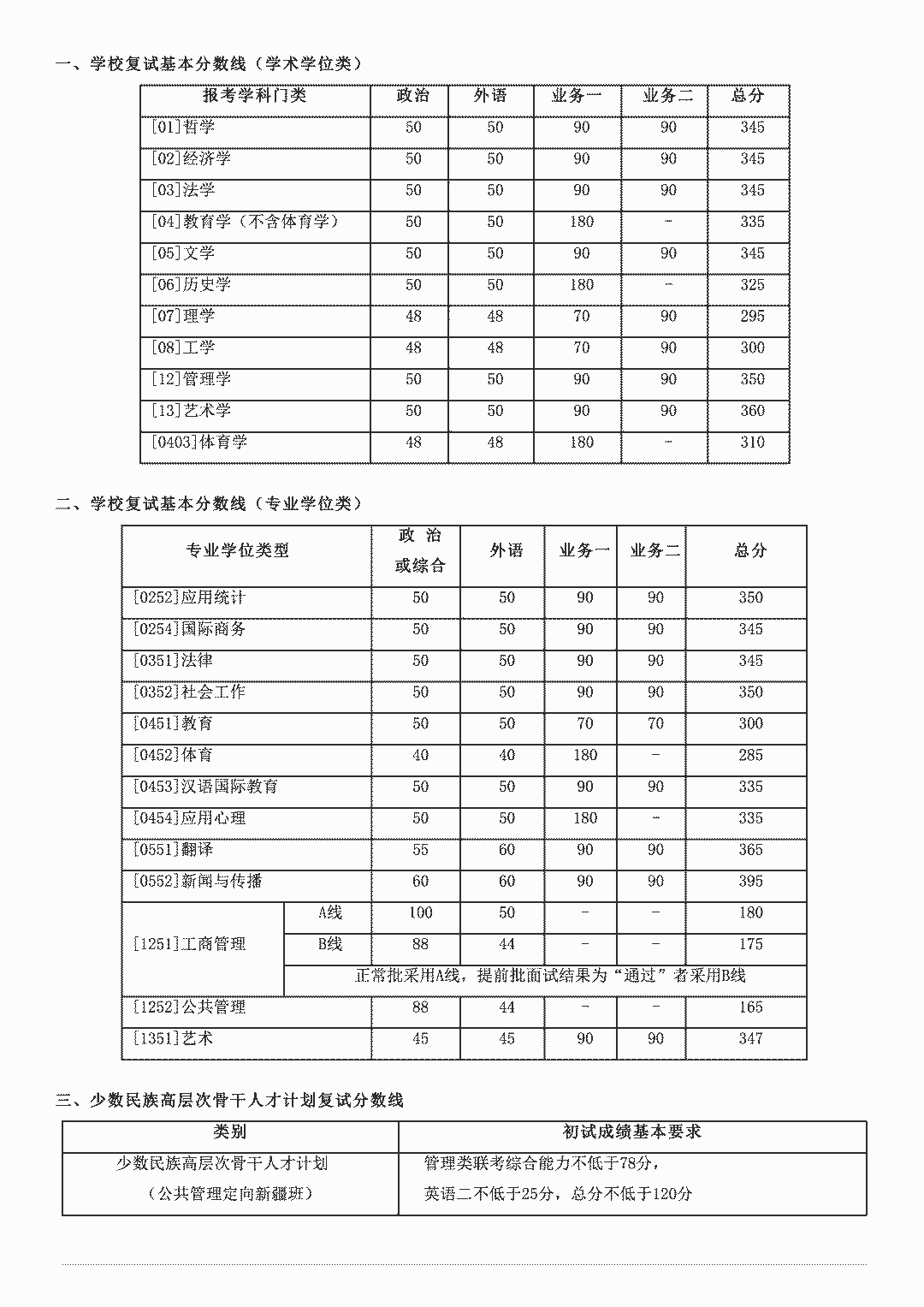 2020考研|34所自主划线院校32所已出!分地区列出并附官网!