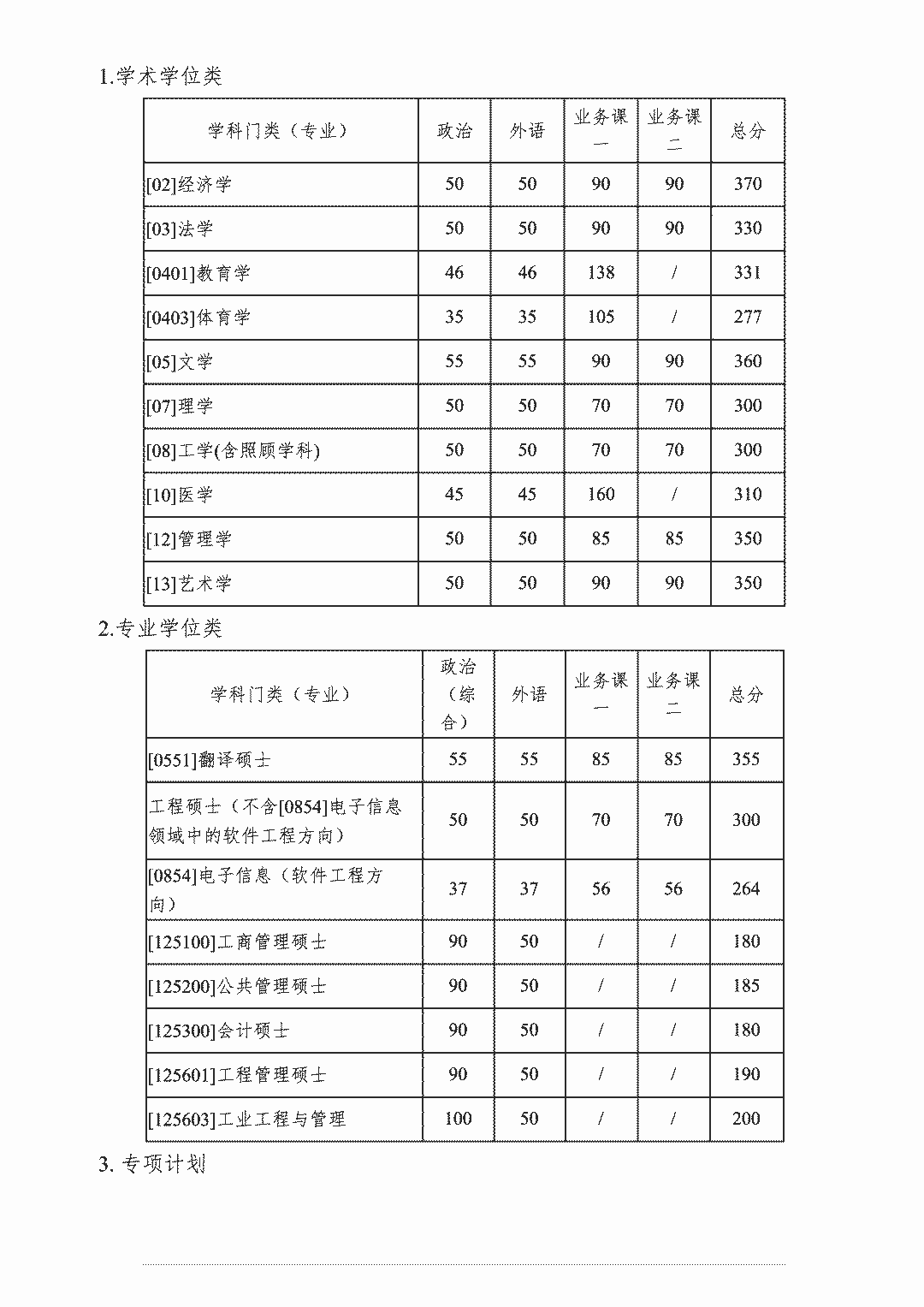 2020考研|34所自主划线院校32所已出!分地区列出并附官网!