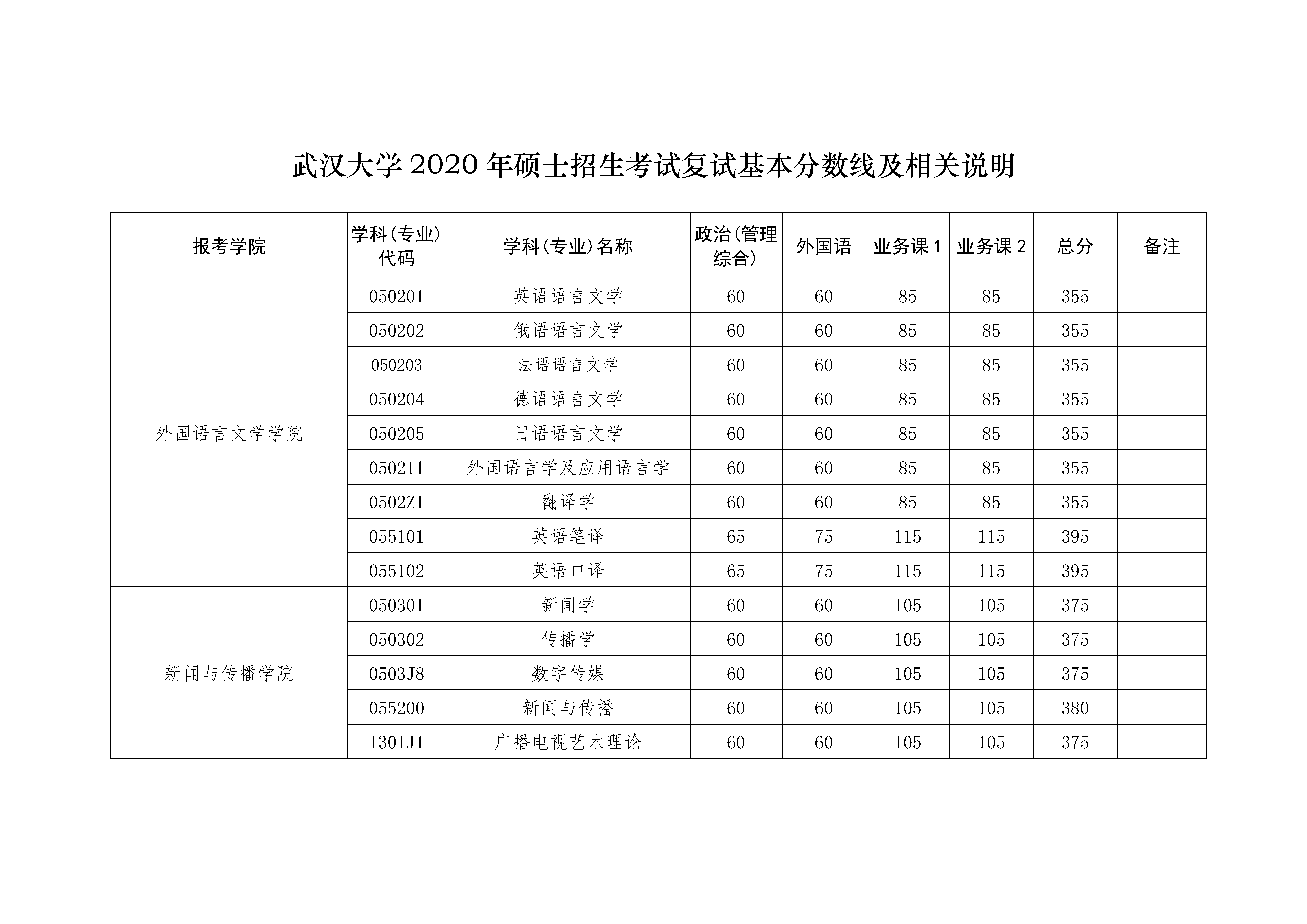 图片[65]-2020考研|国家线以及34所自主划线！分地区列出并附官网！-友沃可
