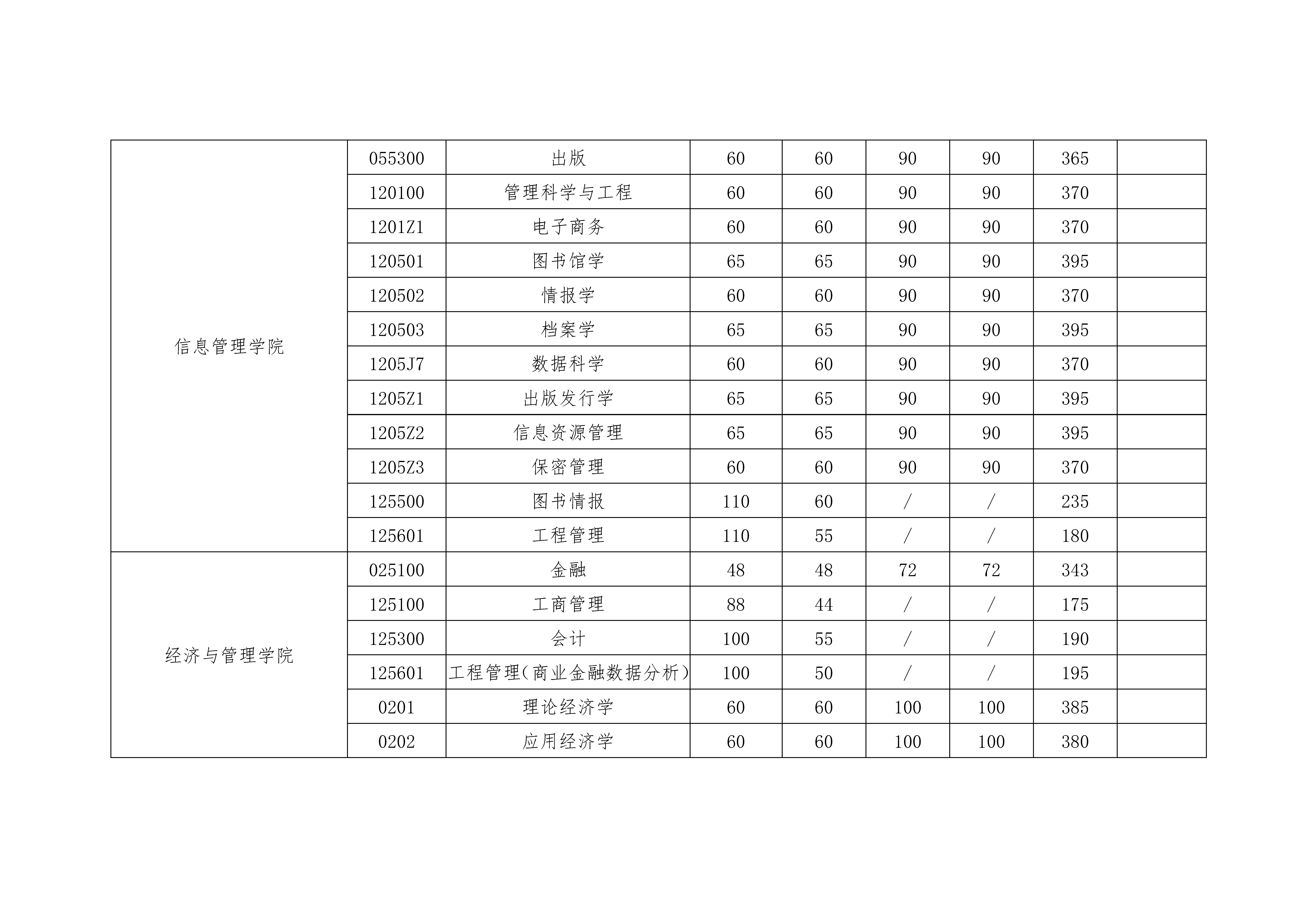 图片[66]-2020考研|国家线以及34所自主划线！分地区列出并附官网！-友沃可