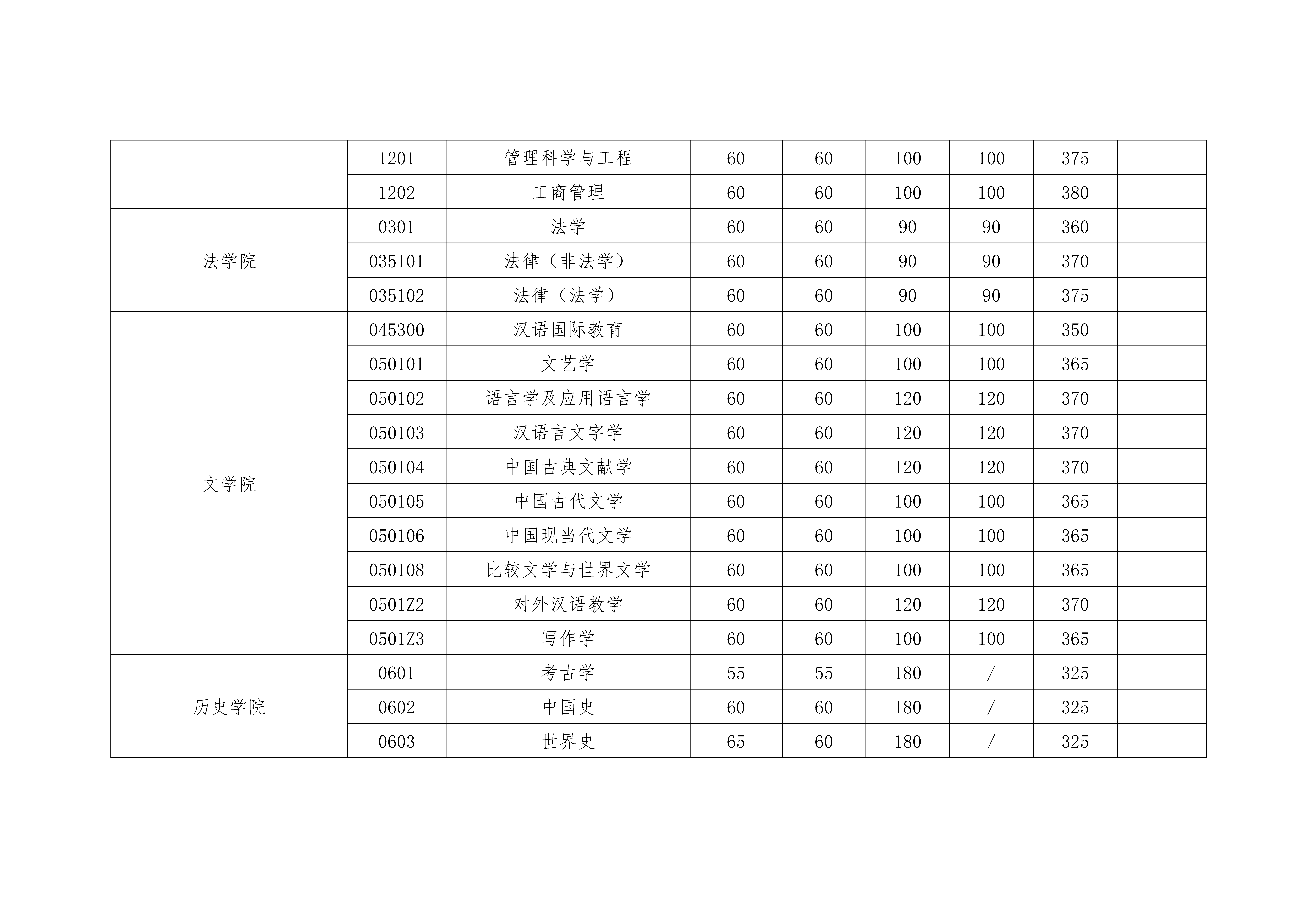 图片[67]-2020考研|国家线以及34所自主划线！分地区列出并附官网！-友沃可