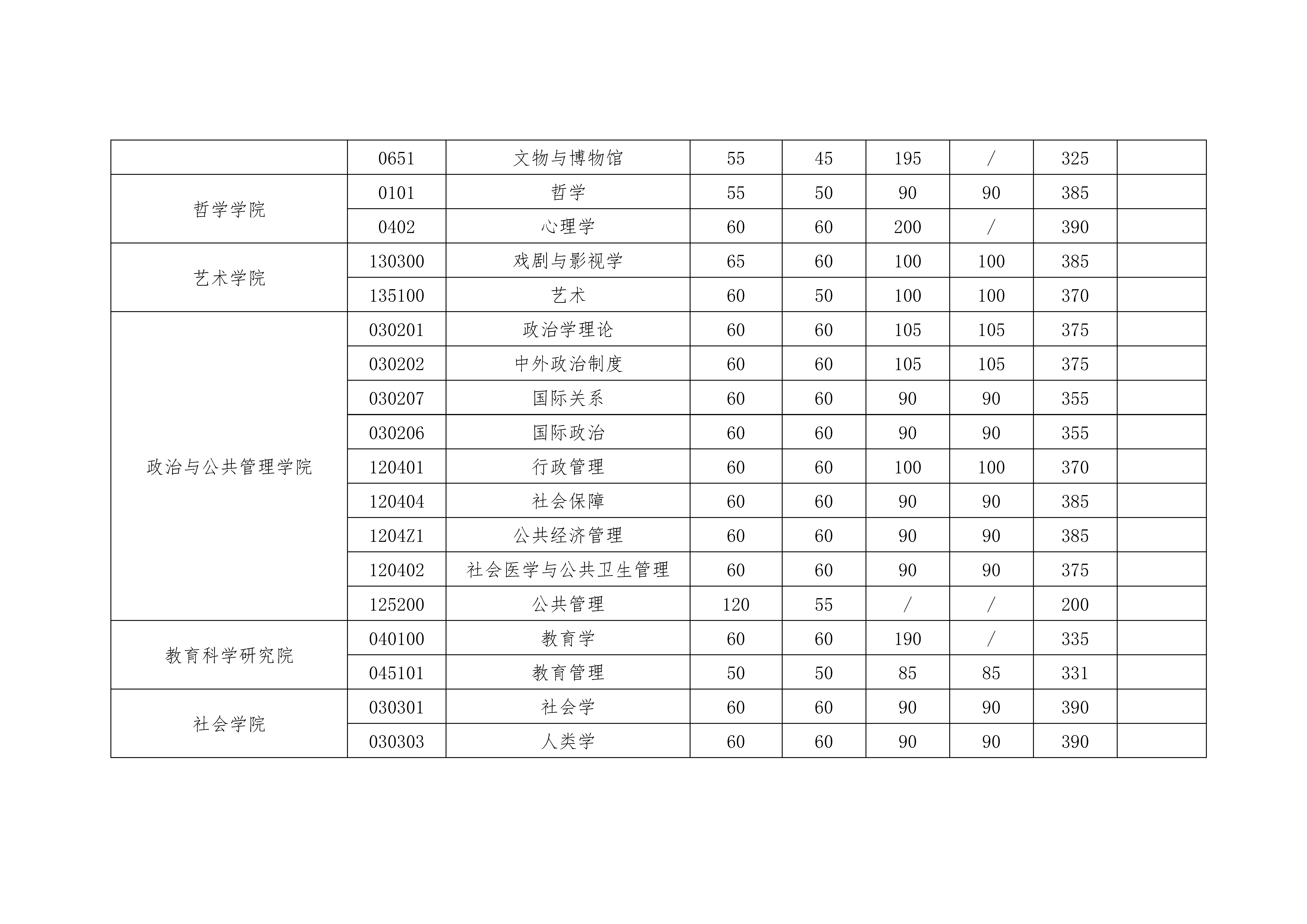 图片[68]-2020考研|国家线以及34所自主划线！分地区列出并附官网！-友沃可
