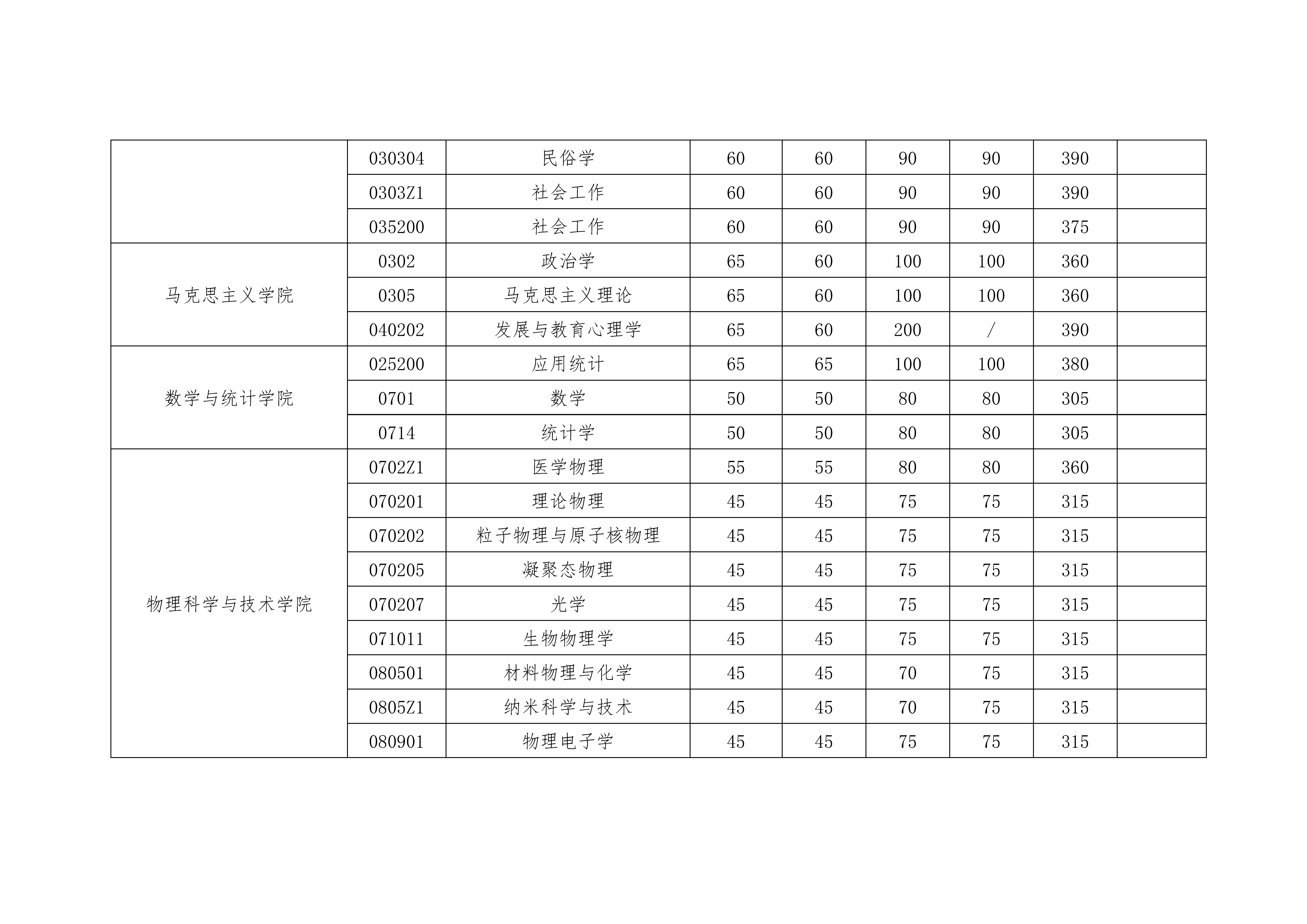 图片[69]-2020考研|国家线以及34所自主划线！分地区列出并附官网！-友沃可