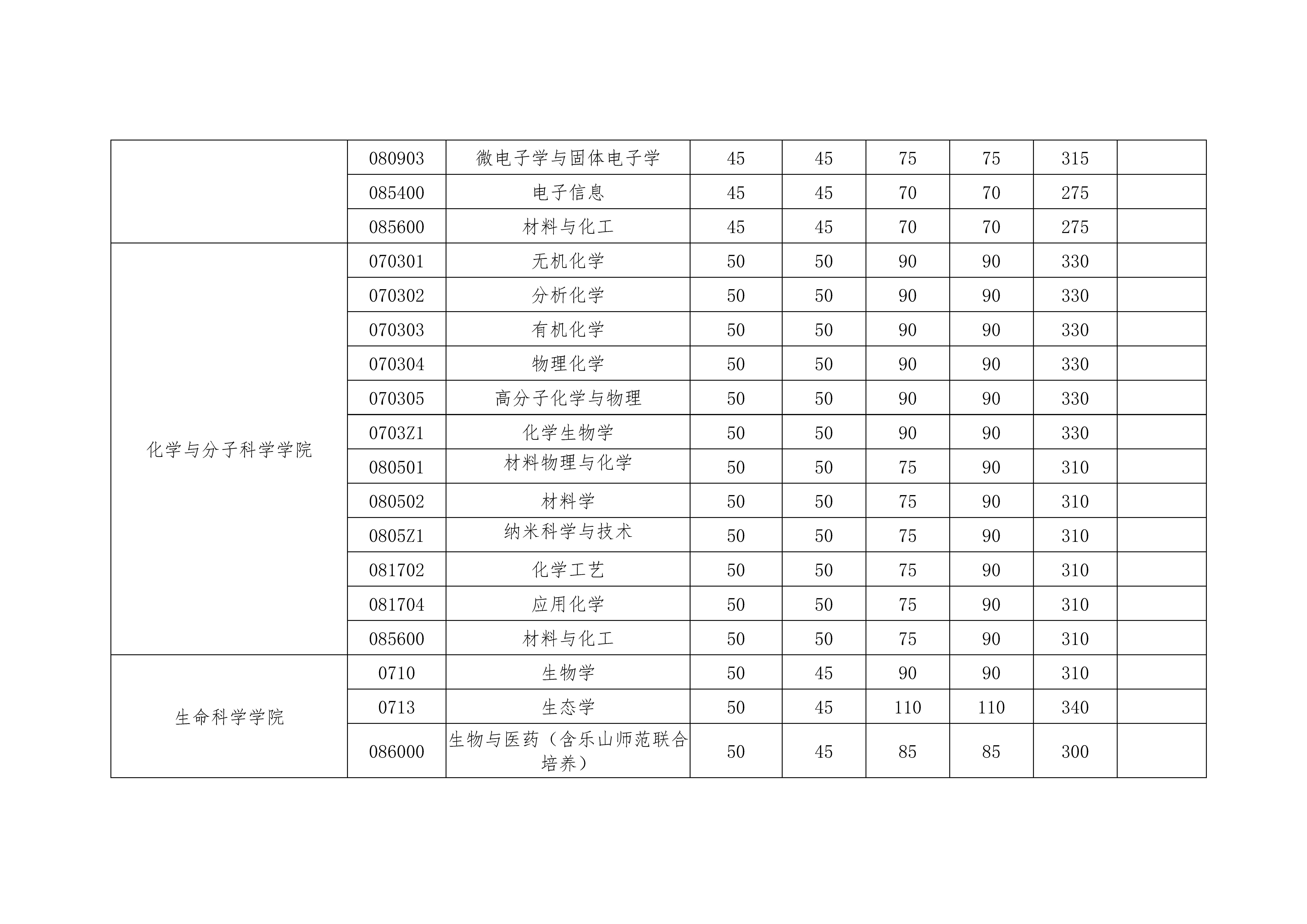 图片[70]-2020考研|国家线以及34所自主划线！分地区列出并附官网！-友沃可