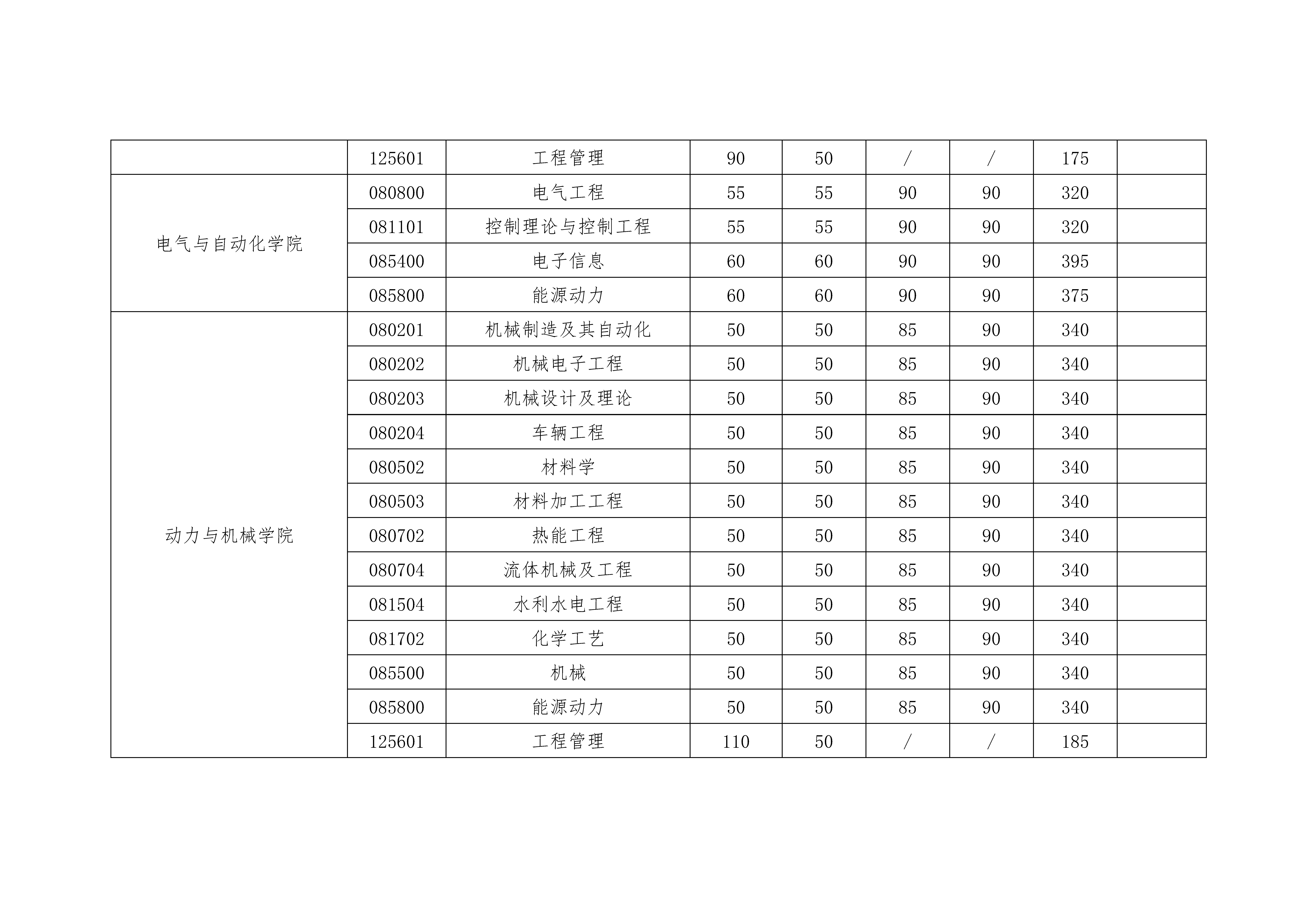 图片[72]-2020考研|国家线以及34所自主划线！分地区列出并附官网！-友沃可