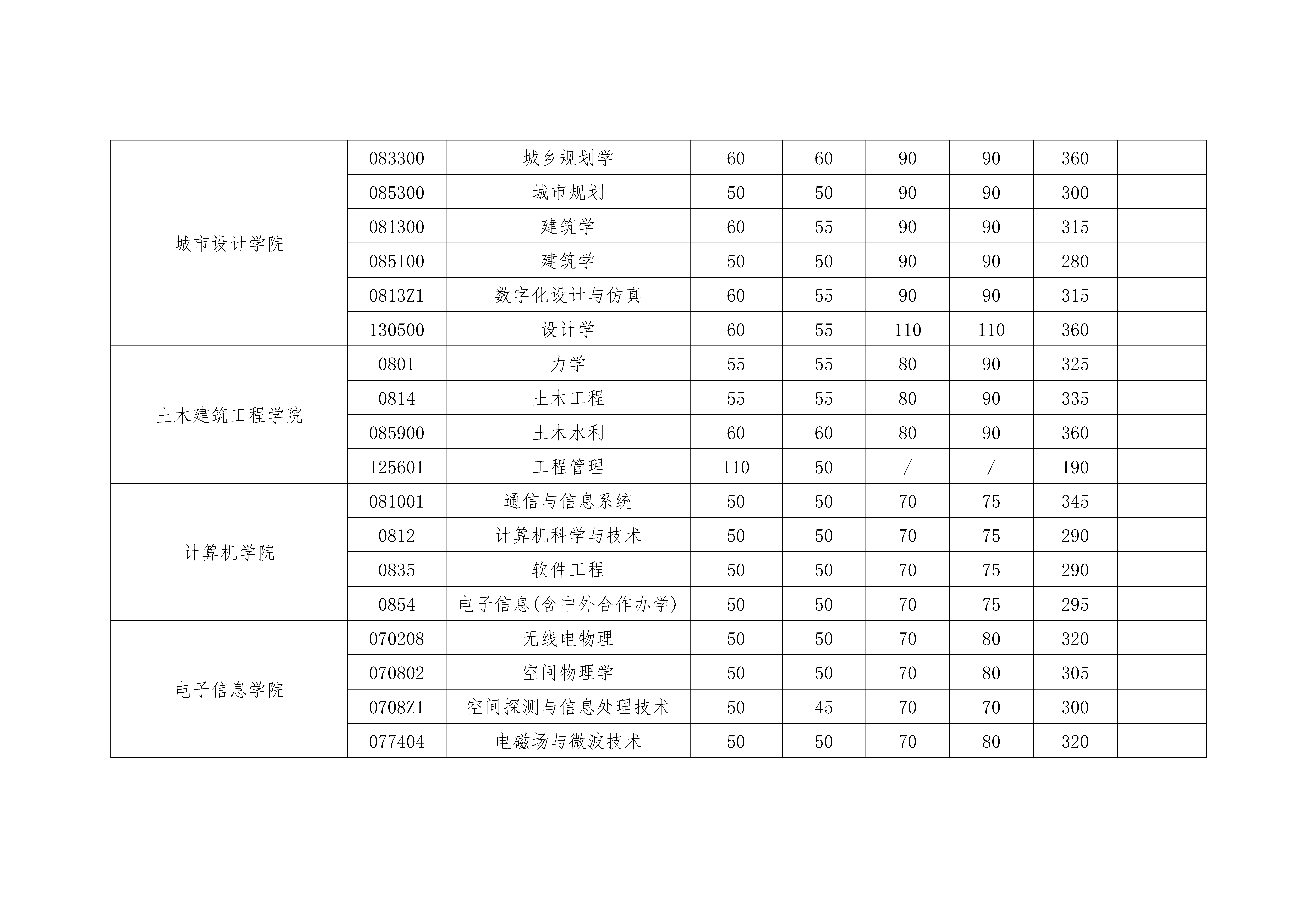 图片[73]-2020考研|国家线以及34所自主划线！分地区列出并附官网！-友沃可