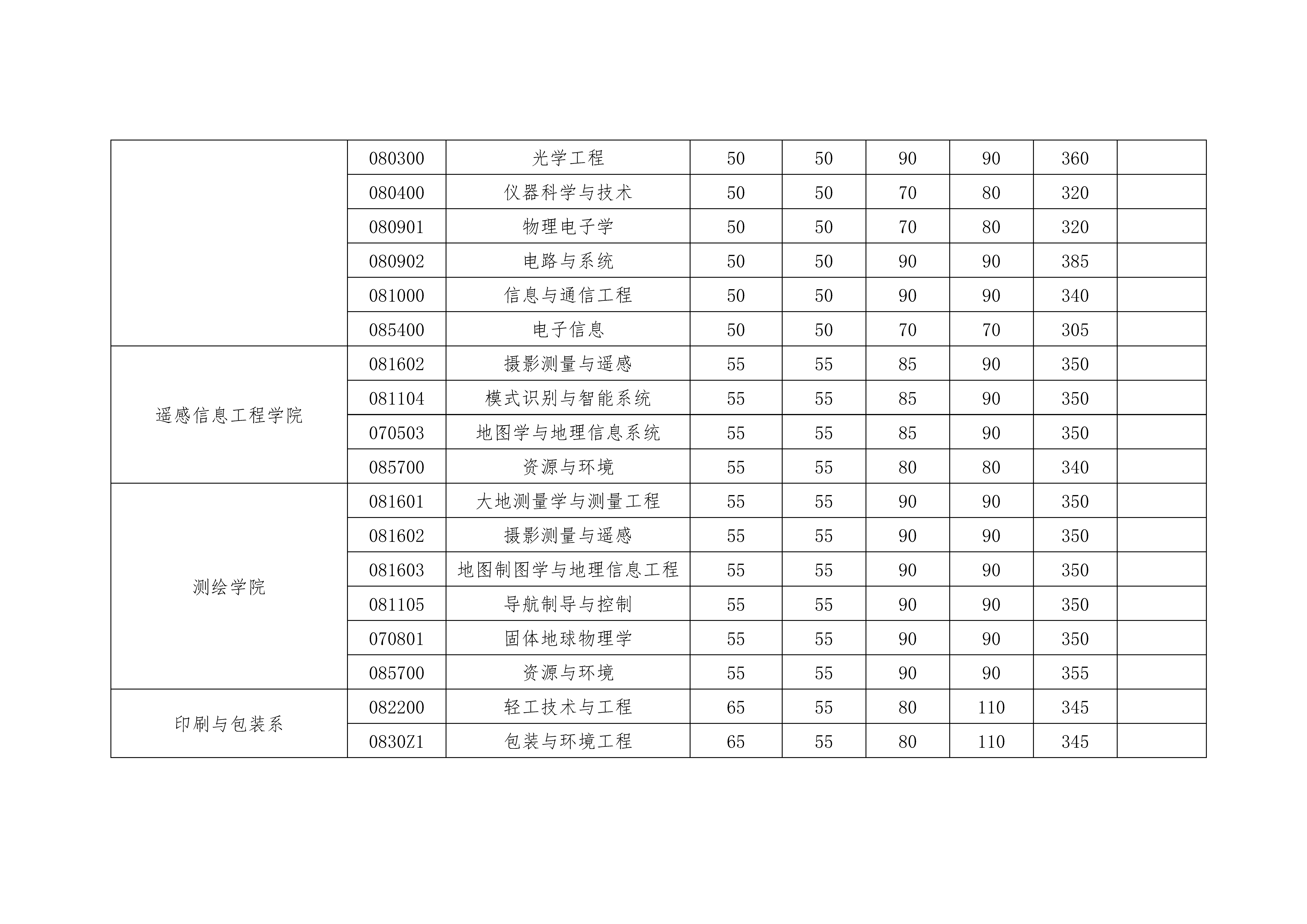 图片[74]-2020考研|国家线以及34所自主划线！分地区列出并附官网！-友沃可