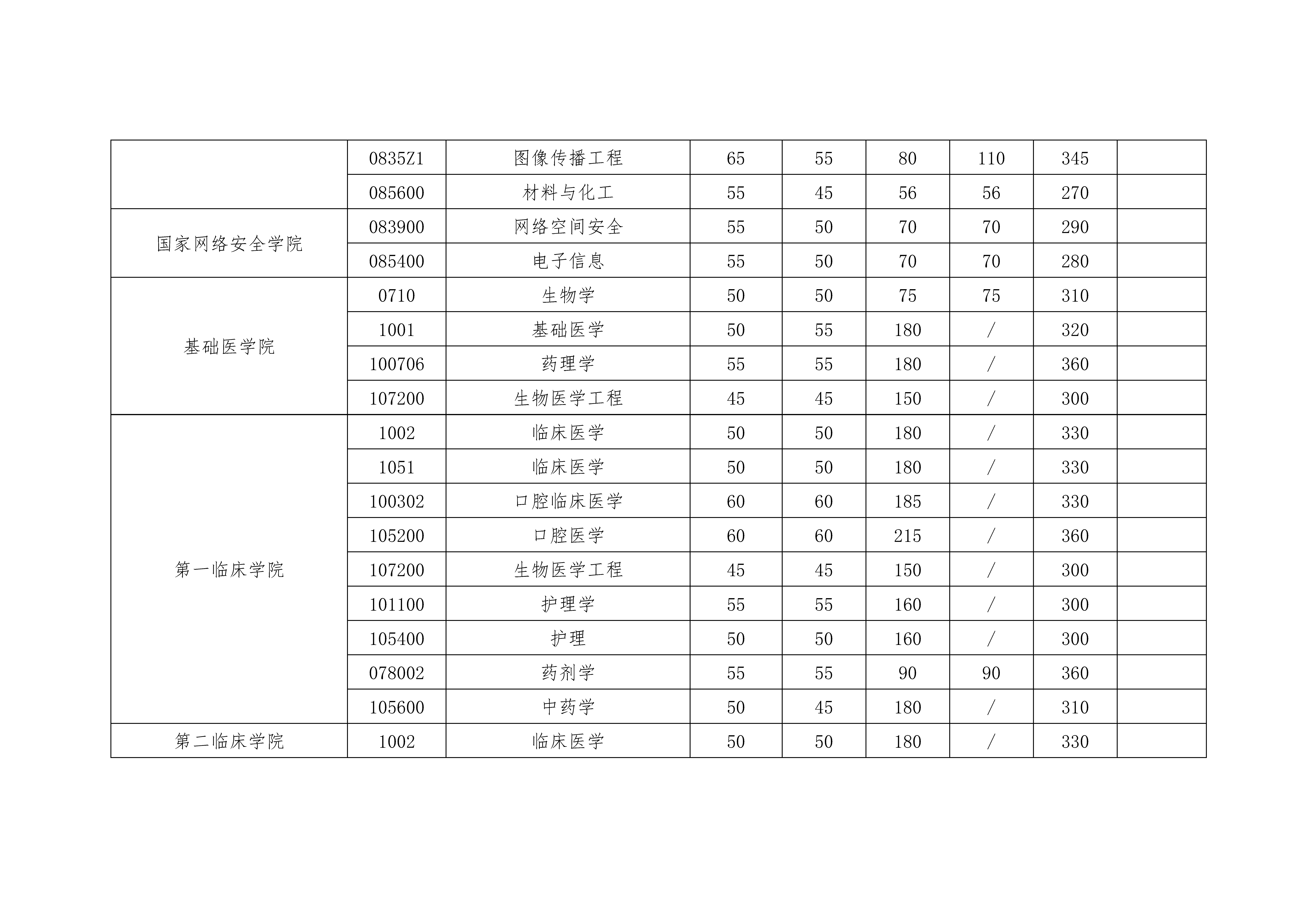 图片[75]-2020考研|国家线以及34所自主划线！分地区列出并附官网！-友沃可