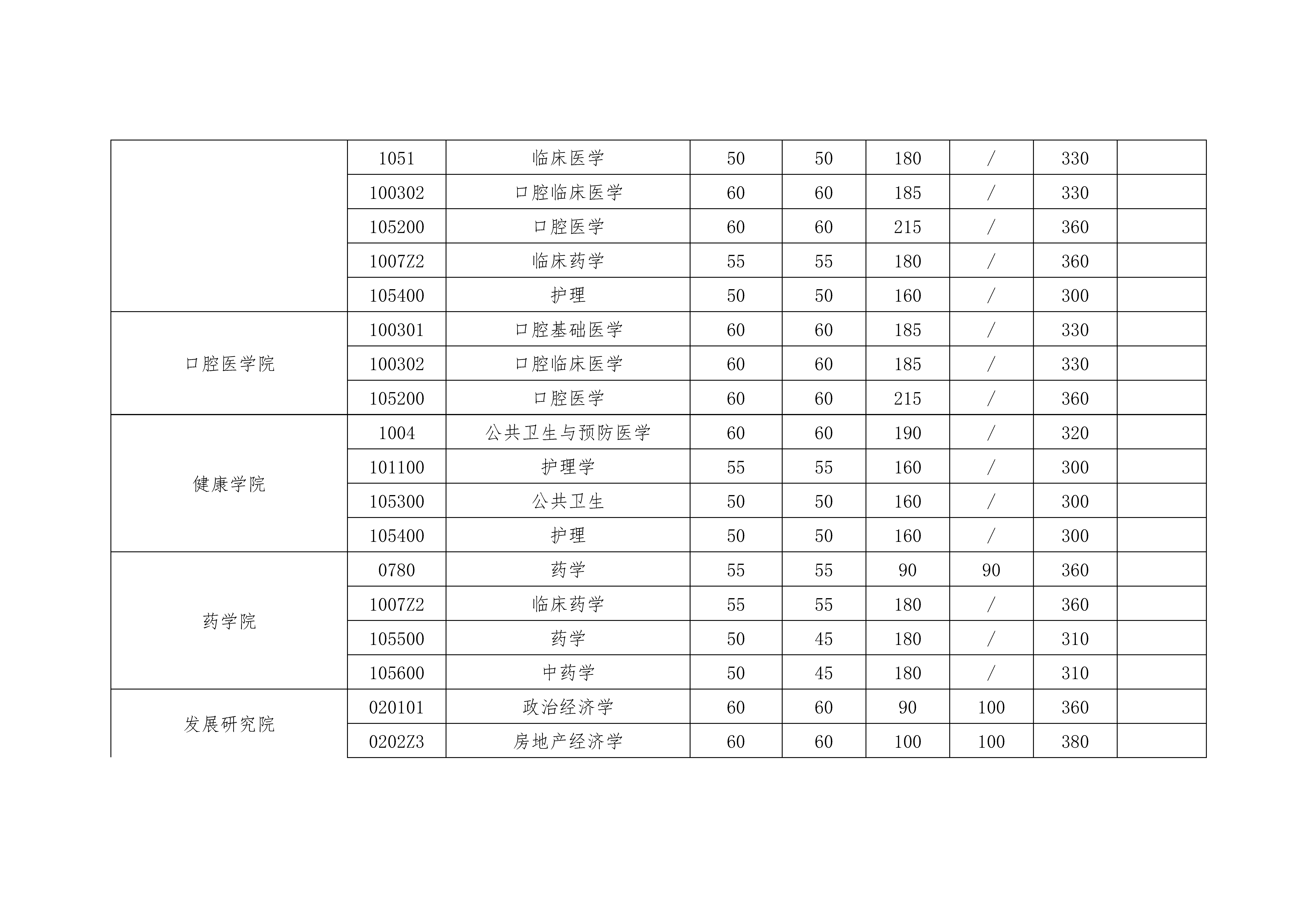 图片[76]-2020考研|国家线以及34所自主划线！分地区列出并附官网！-友沃可