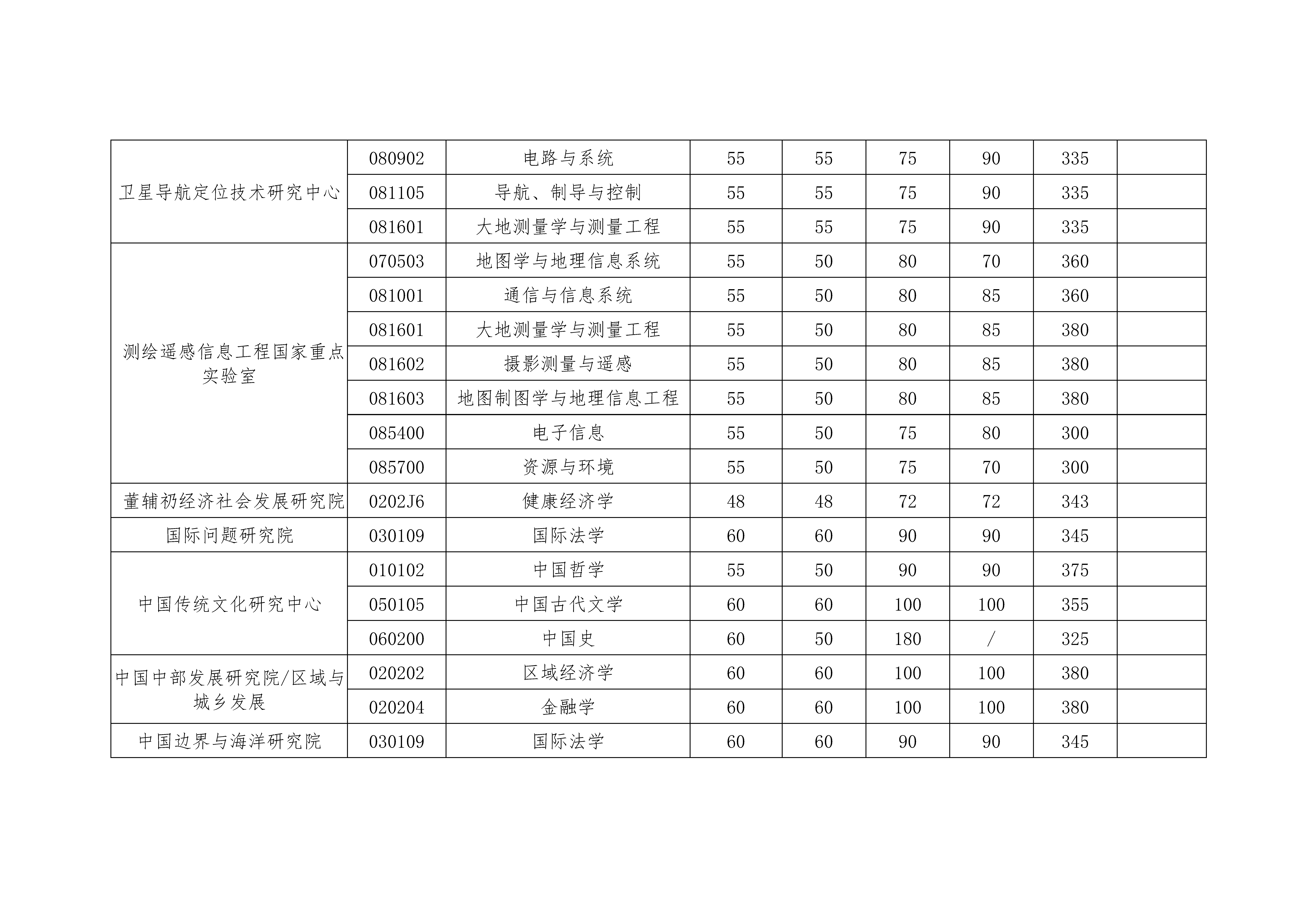 图片[77]-2020考研|国家线以及34所自主划线！分地区列出并附官网！-友沃可