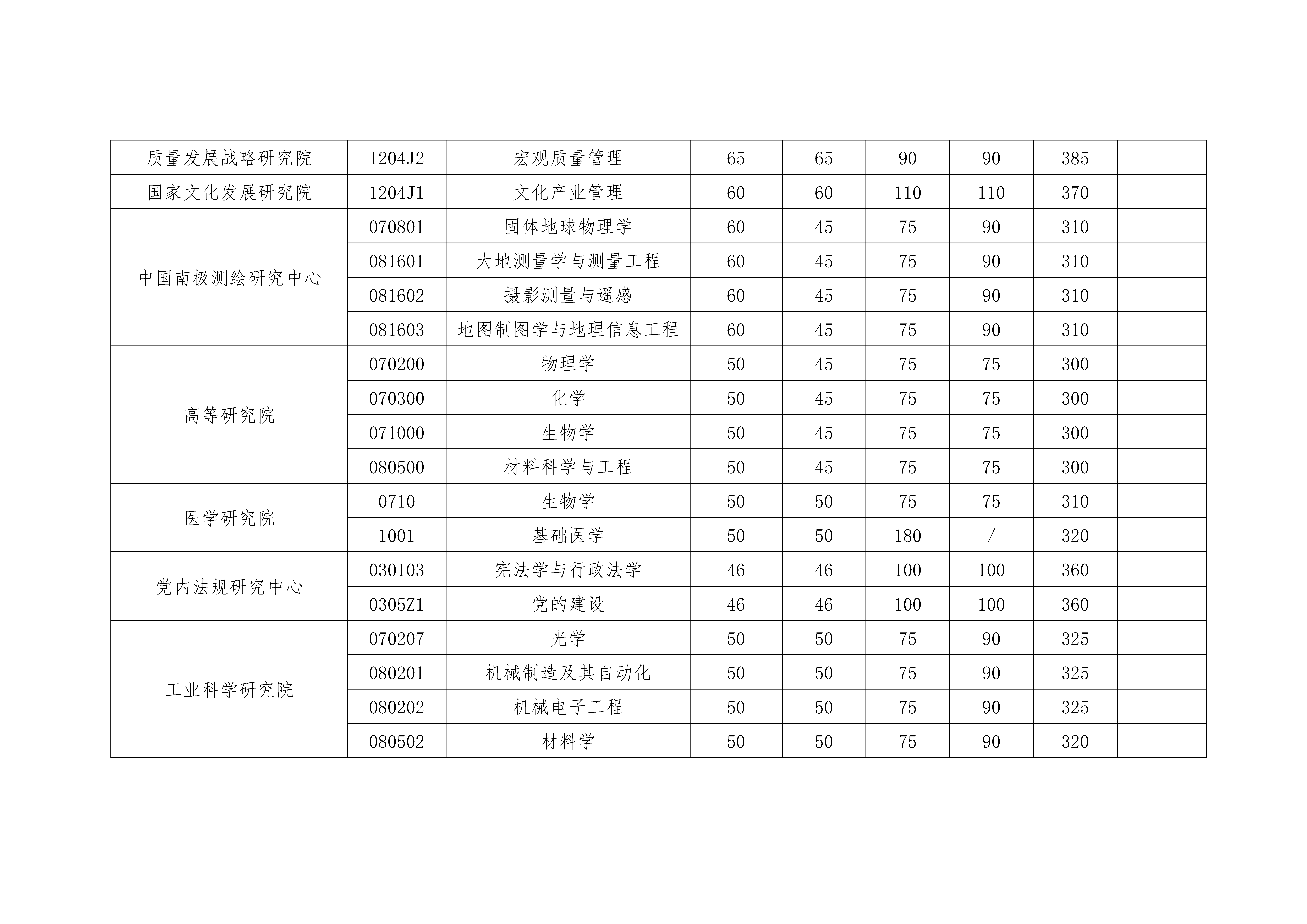 图片[78]-2020考研|国家线以及34所自主划线！分地区列出并附官网！-友沃可
